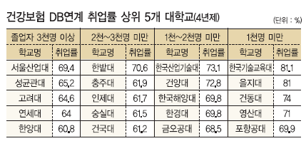 [내일신문]한국기술교육대, 4년제 대학 취업률 1위