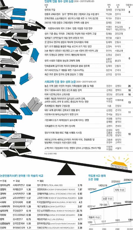 [동아일보]겉핥기식 평가 틀이 바뀐다