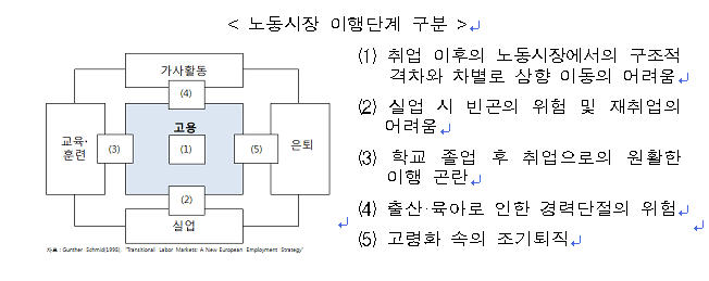 “고용보험의 새로운 패러다임을 모색한다”