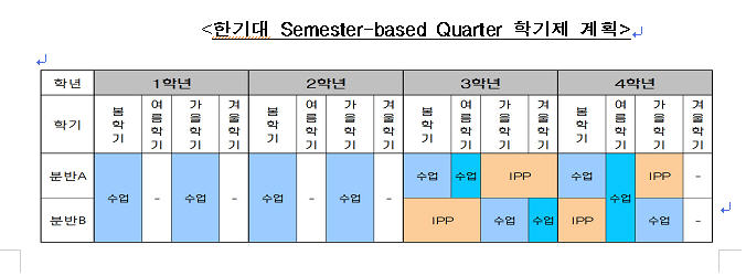 한기대, ‘새로운 공학교육모델’ 만든다 