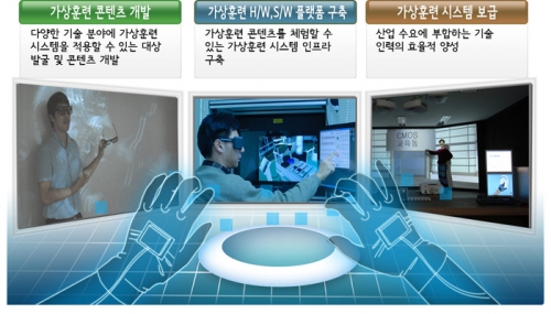 한국기술교육대  ‘기술 분야 가상 훈련 콘텐츠’ 무상 보급