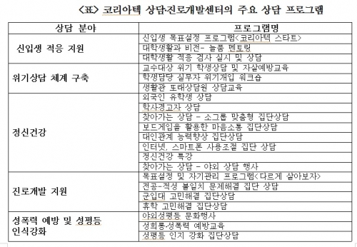 코리아텍 상담•진로개발센터 ‘우수상담기관’ 선정