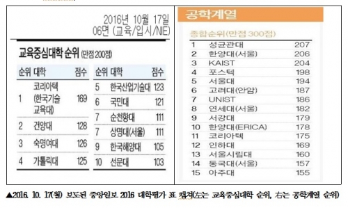 코리아텍 중앙일보 2016대학평가 ‘교육중심대학1위’