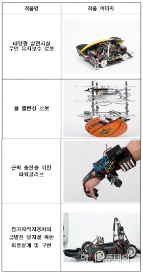 [아시아투데이]자율주행 드론, 거미형 탐사 로봇…˝코리아텍 졸업작품 보러오세요˝