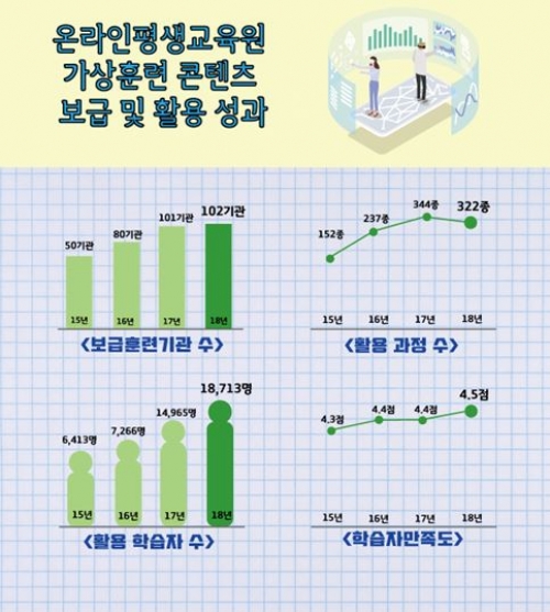 한국기술교육대 ‘가상훈련 콘텐츠’ 보급, 4차 산업혁명 선도