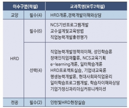 코리아텍 ‘HRD-DAY’ 개최