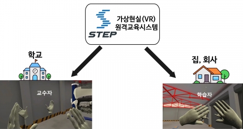 “한국기술교육대 STEP, 온라인 실습훈련 가능성 선보여!”