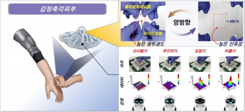 한국기술교육대 김상연 교수 연구팀, 인간-로봇간 감정교류가 가능한 ‘감정촉각피부’ 개발