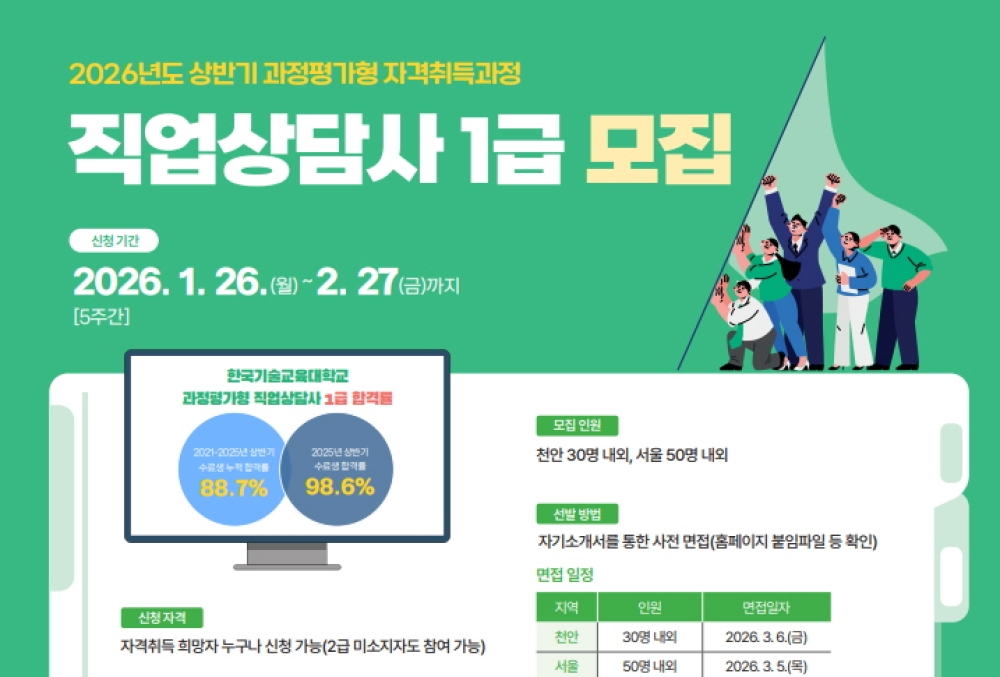 ‘합격률 98.6%’ 5개월 교육받고 직업상담사 1급 취득하세요